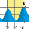 Wilmington Marine Terminal tide chart for Saturday, August 6, 2022
