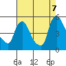 Wilmington Marine Terminal tide chart for Sunday, August 7, 2022