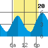 Wilmington Marine Terminal tide chart for Tuesday, September 20, 2022