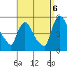Wilmington Marine Terminal tide chart for Tuesday, September 6, 2022