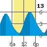 Wilmington Marine Terminal tide chart for Thursday, October 13, 2022