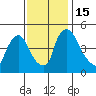 Wilmington Marine Terminal tide chart for Tuesday, November 15, 2022
