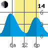Wilmington Marine Terminal tide chart for Tuesday, March 14, 2023