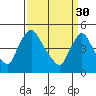 Wilmington Marine Terminal tide chart for Thursday, March 30, 2023