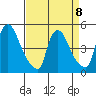 Wilmington Marine Terminal tide chart for Saturday, April 8, 2023