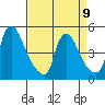 Wilmington Marine Terminal tide chart for Sunday, April 9, 2023