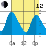 Wilmington Marine Terminal tide chart for Friday, May 12, 2023