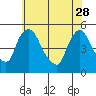 Wilmington Marine Terminal tide chart for Sunday, May 28, 2023
