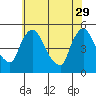 Wilmington Marine Terminal tide chart for Monday, May 29, 2023