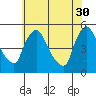 Wilmington Marine Terminal tide chart for Tuesday, May 30, 2023