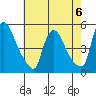 Wilmington Marine Terminal tide chart for Saturday, May 6, 2023