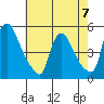Wilmington Marine Terminal tide chart for Sunday, May 7, 2023
