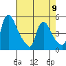Wilmington Marine Terminal tide chart for Tuesday, May 9, 2023