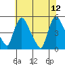 Wilmington Marine Terminal tide chart for Monday, June 12, 2023