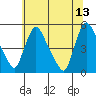 Wilmington Marine Terminal tide chart for Tuesday, June 13, 2023