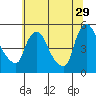 Wilmington Marine Terminal tide chart for Thursday, June 29, 2023