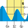 Wilmington Marine Terminal tide chart for Tuesday, June 6, 2023