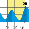 Wilmington Marine Terminal tide chart for Saturday, July 29, 2023
