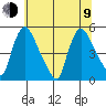 Wilmington Marine Terminal tide chart for Sunday, July 9, 2023