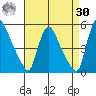 Wilmington Marine Terminal tide chart for Wednesday, August 30, 2023