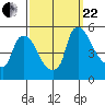 Wilmington Marine Terminal tide chart for Friday, September 22, 2023
