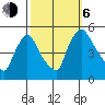 Wilmington Marine Terminal tide chart for Friday, October 6, 2023