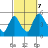 Wilmington Marine Terminal tide chart for Saturday, October 7, 2023