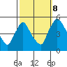 Wilmington Marine Terminal tide chart for Sunday, October 8, 2023