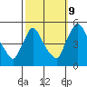 Wilmington Marine Terminal tide chart for Monday, October 9, 2023