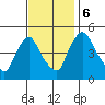 Wilmington Marine Terminal tide chart for Monday, November 6, 2023