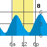 Wilmington Marine Terminal tide chart for Wednesday, November 8, 2023