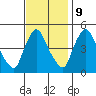 Wilmington Marine Terminal tide chart for Thursday, November 9, 2023