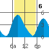 Wilmington Marine Terminal tide chart for Tuesday, February 6, 2024