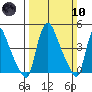 Wilmington Marine Terminal tide chart for Sunday, March 10, 2024
