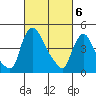 Wilmington Marine Terminal tide chart for Wednesday, March 6, 2024