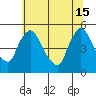Wilmington Marine Terminal tide chart for Saturday, June 15, 2024