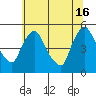 Wilmington Marine Terminal tide chart for Sunday, June 16, 2024