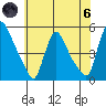 Wilmington Marine Terminal tide chart for Thursday, June 6, 2024