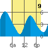 Wilmington Marine Terminal tide chart for Sunday, June 9, 2024