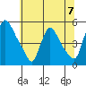 Wilmington Marine Terminal tide chart for Sunday, July 7, 2024