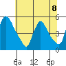 Wilmington Marine Terminal tide chart for Monday, July 8, 2024