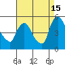 Wilmington Marine Terminal tide chart for Thursday, August 15, 2024