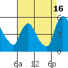 Wilmington Marine Terminal tide chart for Friday, August 16, 2024