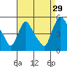Wilmington Marine Terminal tide chart for Thursday, August 29, 2024