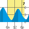Wilmington Marine Terminal tide chart for Wednesday, August 7, 2024
