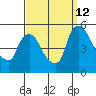 Wilmington Marine Terminal tide chart for Thursday, September 12, 2024