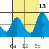Wilmington Marine Terminal tide chart for Friday, September 13, 2024