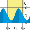 Wilmington Marine Terminal tide chart for Friday, September 6, 2024