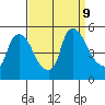 Wilmington Marine Terminal tide chart for Monday, September 9, 2024
