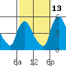 Wilmington Marine Terminal tide chart for Sunday, October 13, 2024